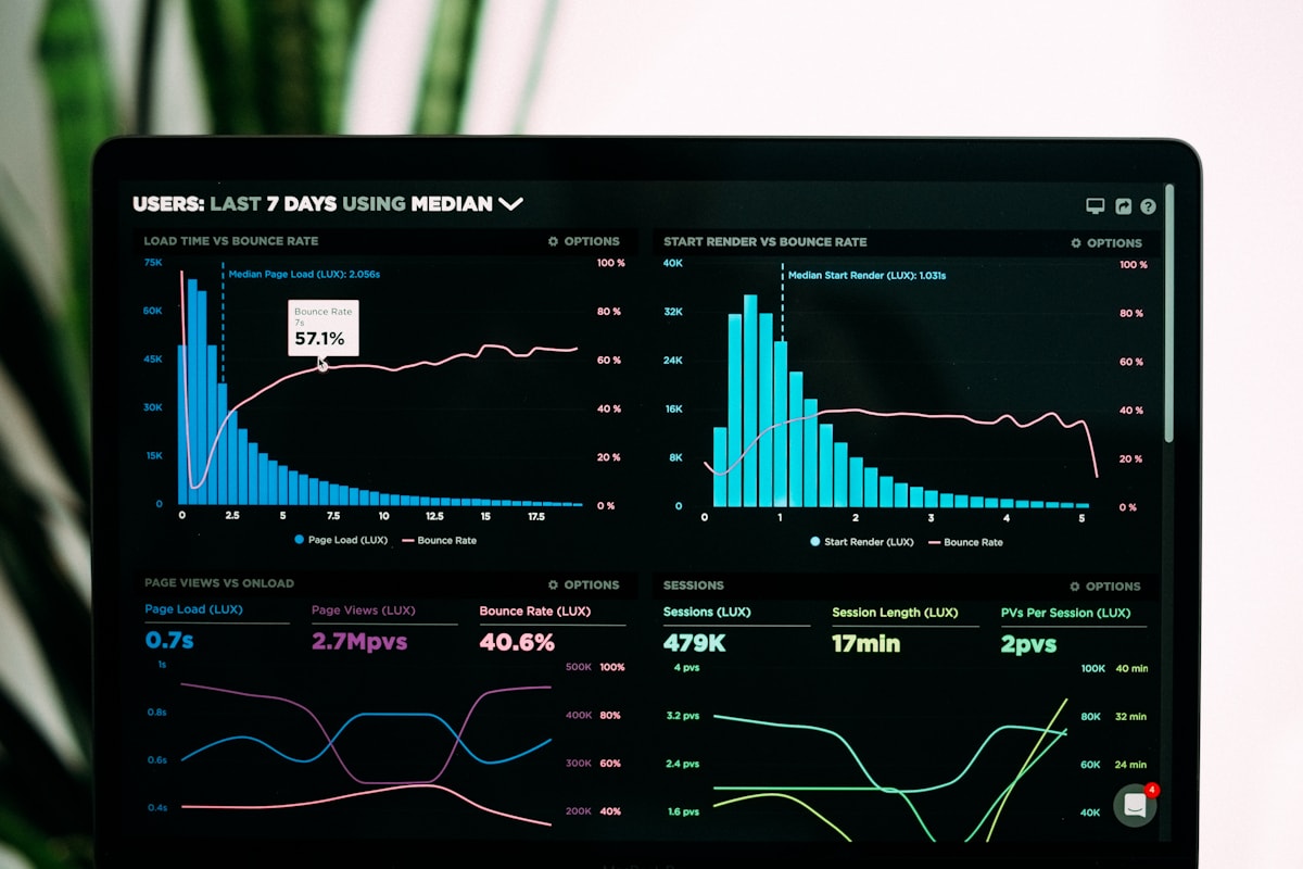small business website analytics checklist India